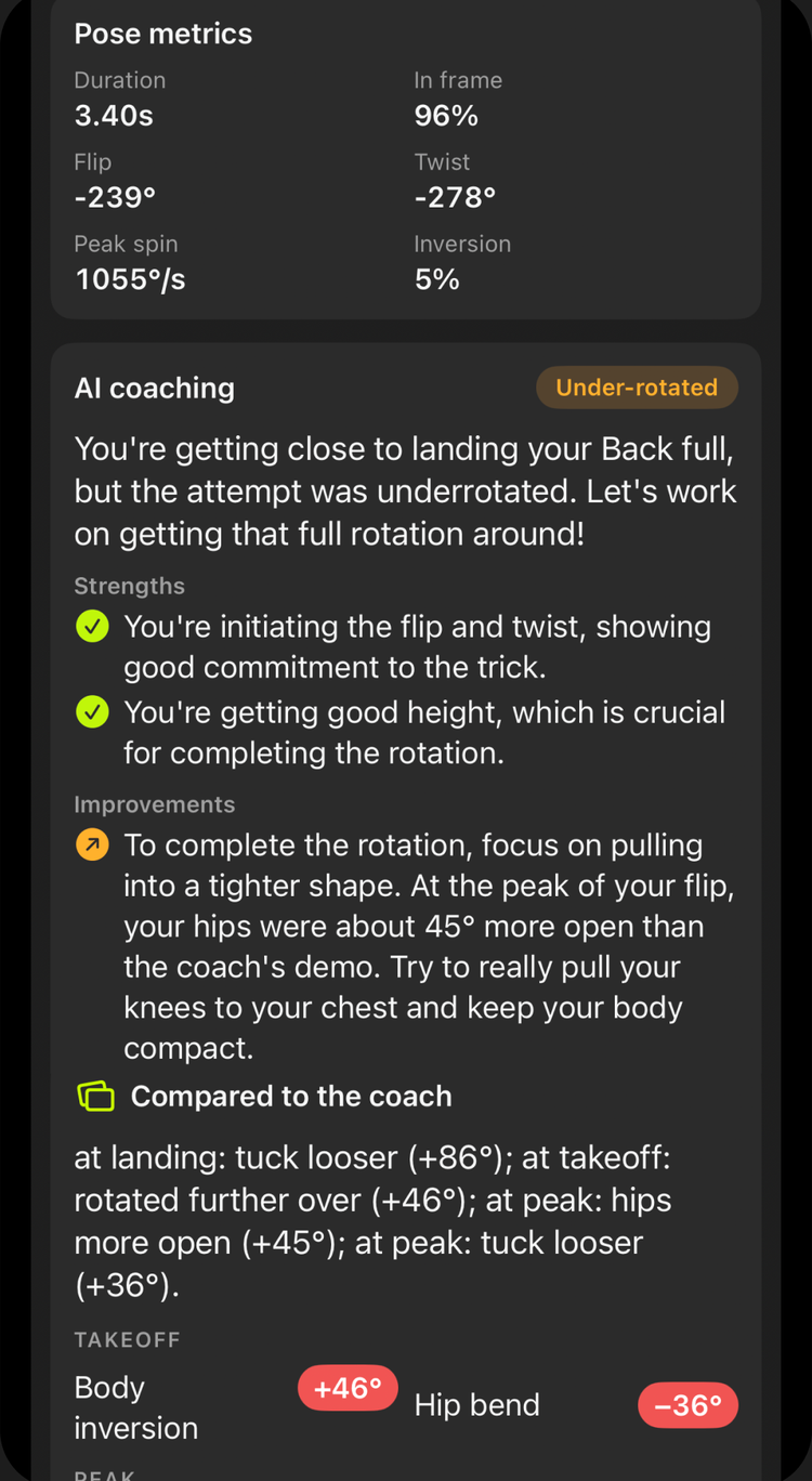 The AI analysis screen showing pose metrics and an under-rotated verdict for a trampoline back full